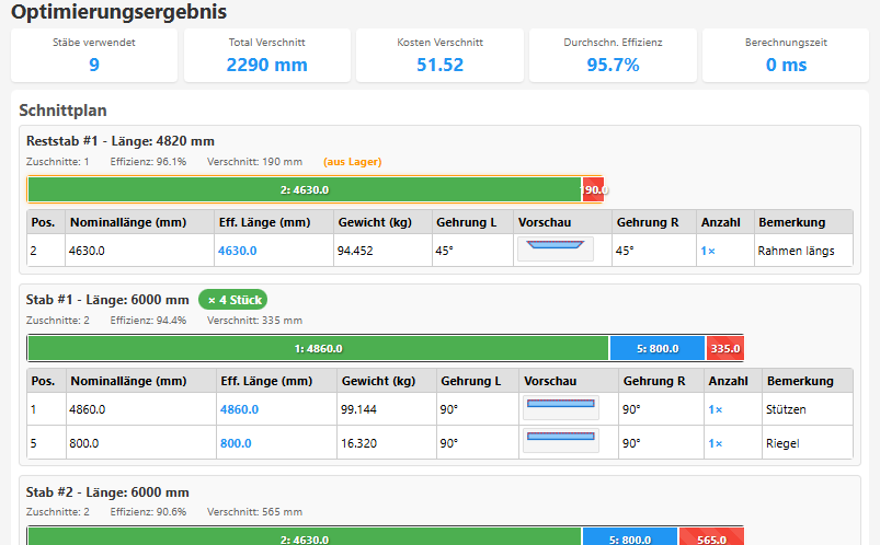 Intelligente Optimierung